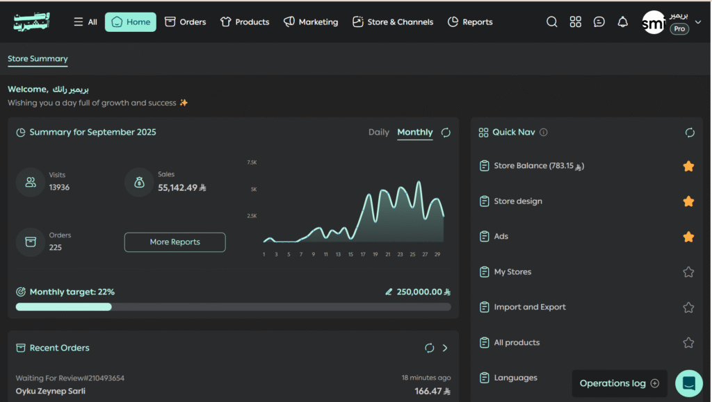 من شوبيفاي لسلة ، قصة فشل